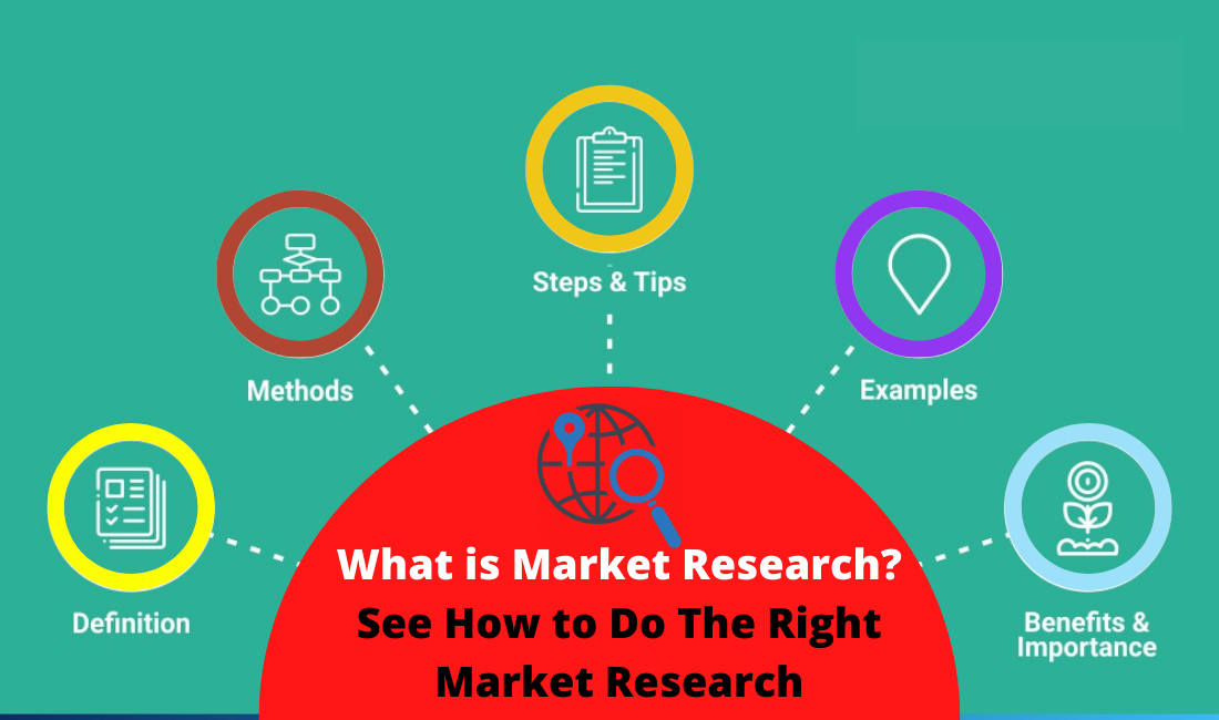 What is Market Research See How to Do The Right Market Research (1)
