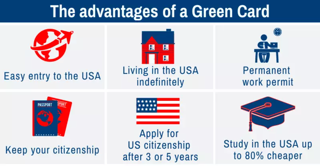 Advantages of a US Green Card