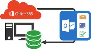 how to backup outlook office 365